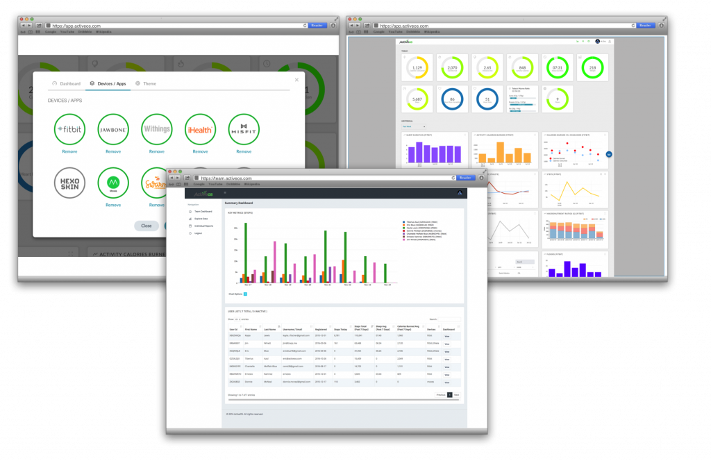 ActiveOS team dashboards